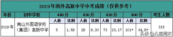深圳南山外国语学校，南山外国语学校集团科华学校（南外集团再扩容）
