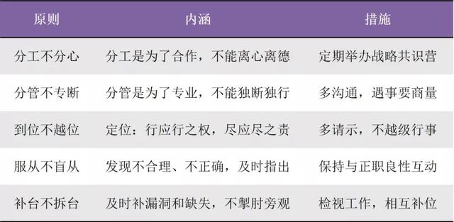 加强领导班子建设，推进领导班子建设方面