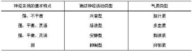 情绪稍微激动就想哭，动不动情绪失控就想哭是怎么回事