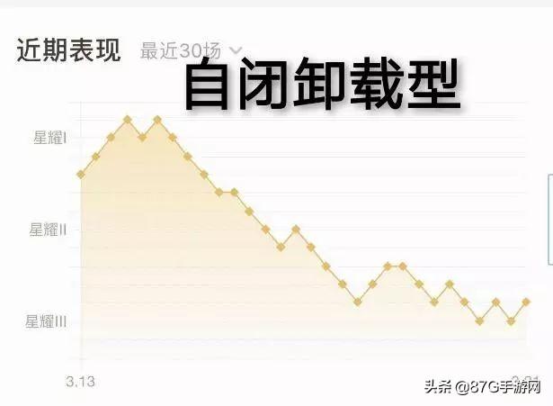 王者荣耀段位表，王者荣耀段位机制表最新（3款赛事传说来袭）