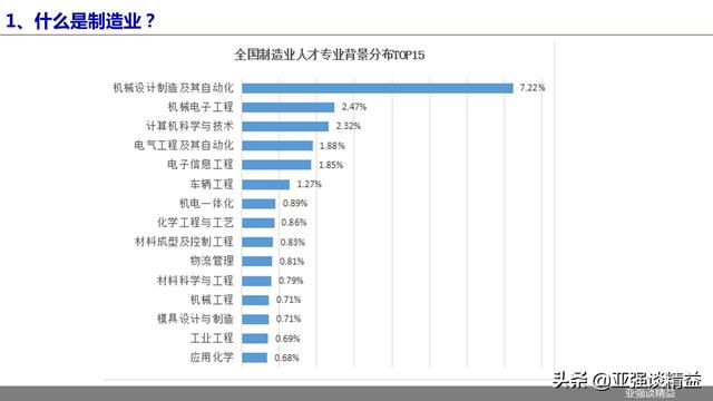 制造业特点是什么，什么是制造业