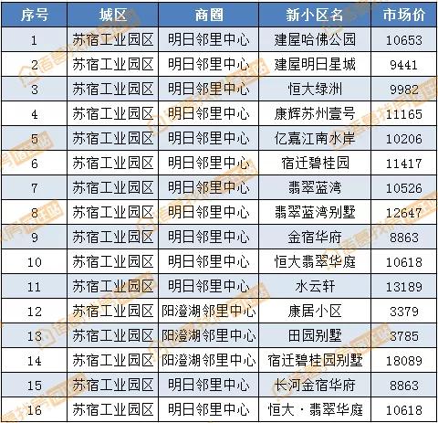 宿迁宿城区二手房，宿迁60万左右二手房出售（宿迁城区8月二手房房价曝光）