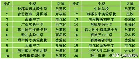 长沙阳光城尚东湾房价最新消息，阳光城·尚东湾和万科魅力之城买哪个好