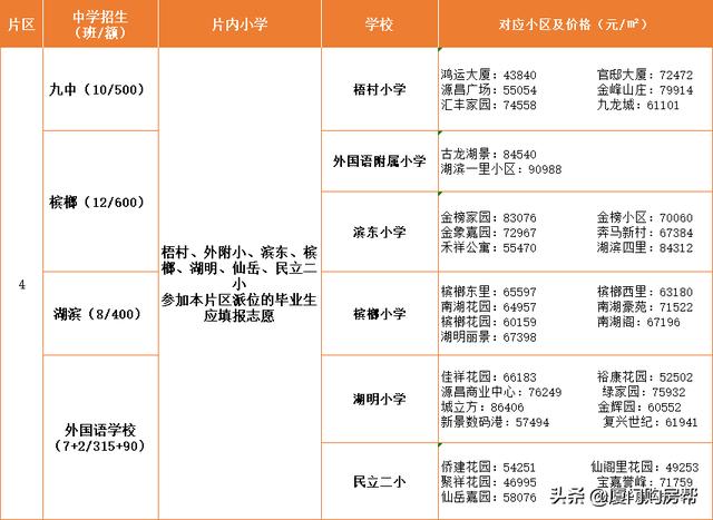 厦门岛内有什么不错私立小学，岛内最优质的的九大学区盘点