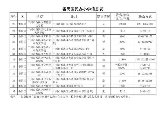 广州十大民办小学排名，广州11区各个民办小学的学费