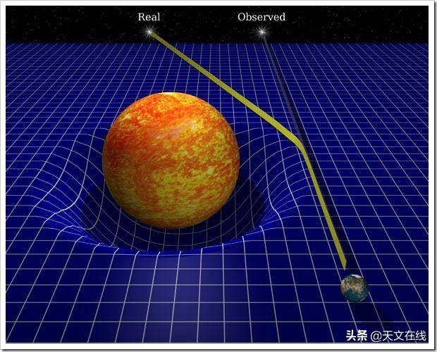 日食是怎么形成的，用一句话说明日食月食形成的原因
