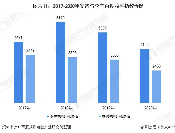 安踏和李宁哪个档次高，安踏和李宁品牌对比（为什么总感觉李宁的设计）