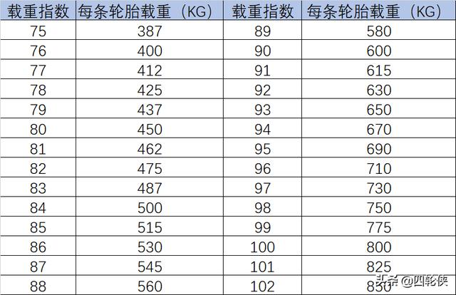 轮胎的小知识轮胎怎么选，听听汽修店老师傅怎么说