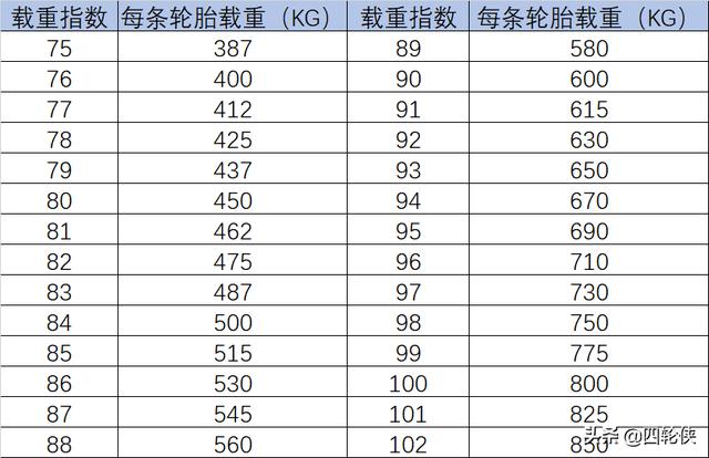 轮胎的小知识轮胎怎么选，听听汽修店老师傅怎么说