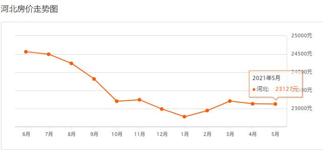 天津市100个房价最高的小区，天津楼市出现30万一平的天价房