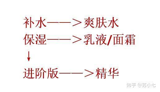 有效护肤的十个步骤，怎样才能让护肤变得更简单