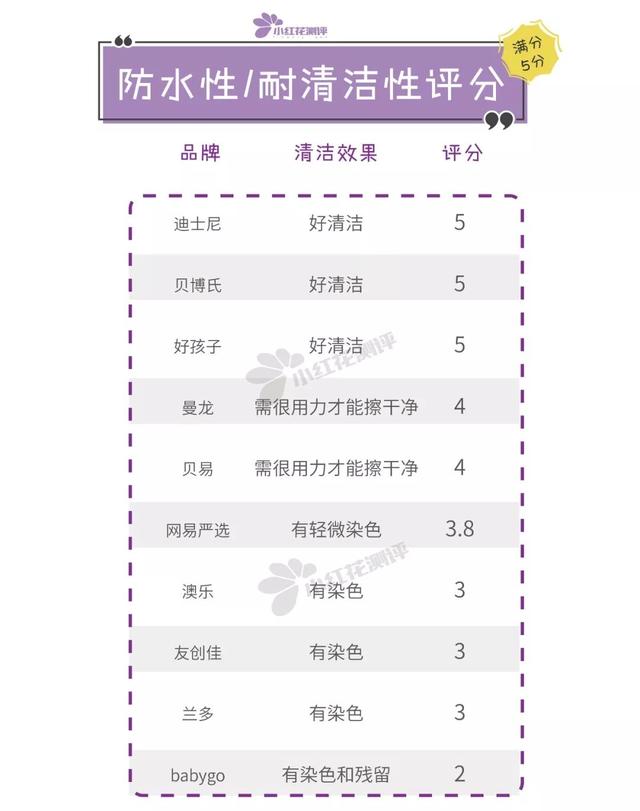 儿童爬行垫怎么选择，10款宝宝整体爬行垫测评