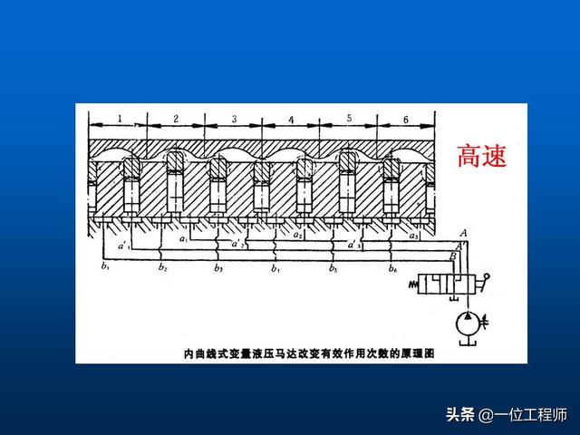 液压马达工作原理，液压马达原理图和工作过程（液压马达是如何工作的）