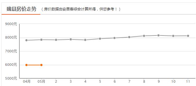 邯郸8月份最新房价，2023年4月邯郸主城区房价9620元/㎡