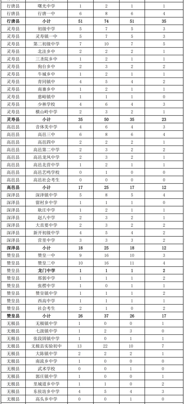 石家庄实验中学，石家庄第二实验中学条件怎么样（以最美的姿态投入新的战斗——石家庄实验中学召开新学期高三年级教师教学工作会）