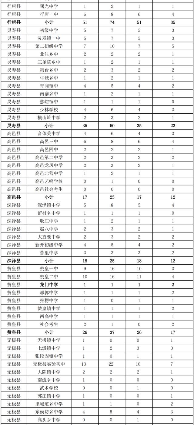 石家庄实验中学，石家庄第二实验中学条件怎么样（以最美的姿态投入新的战斗——石家庄实验中学召开新学期高三年级教师教学工作会）