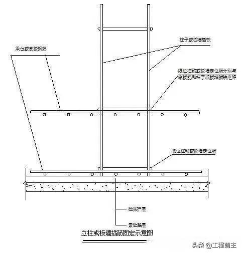 钢筋验收规范及图解，钢筋验收标准看这一文就够了