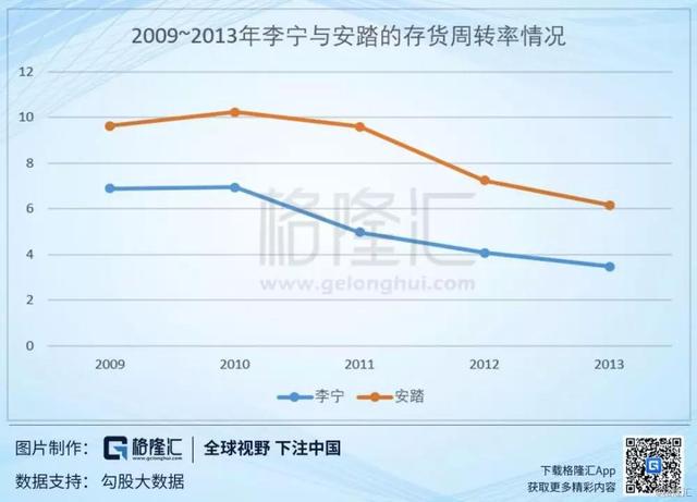 李宁的背后故事，李宁的起死回生