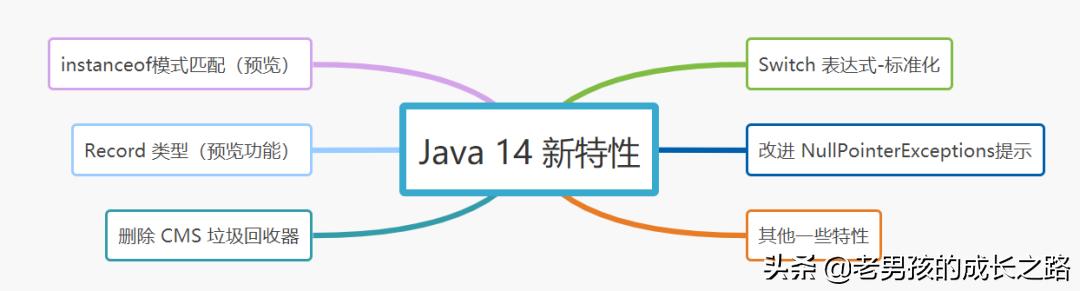 java11至jdk17的新特性，可能带来什么新特性