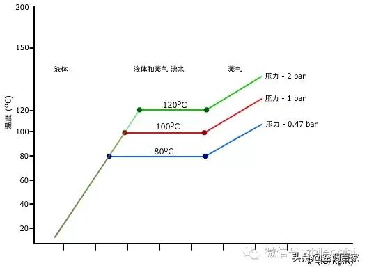 压焓图的四要素，制冷系统过冷度的意义