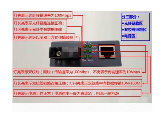 以太网光纤收发器，光纤收发器上的6个指示灯含义（光纤收发器）