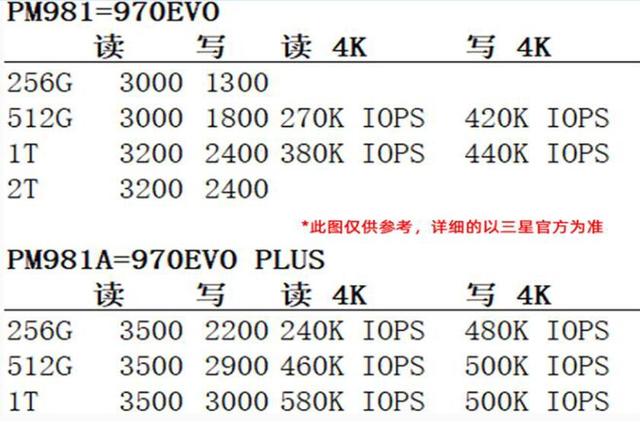 三星pm981，三星pm981有256g么（你的电脑够用吗）