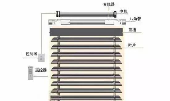 百叶卷帘窗帘安装方法，百叶窗帘要怎么安装和搭配