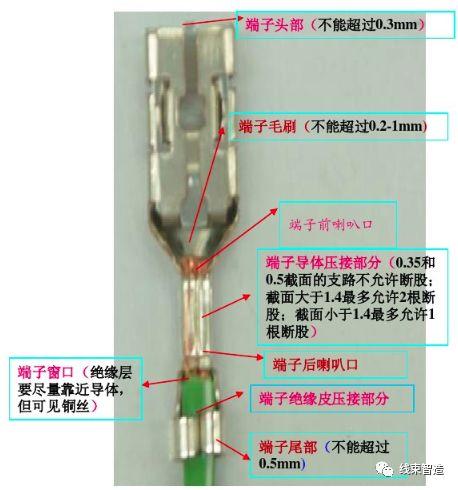 汽车线束基本知识，汽车线束的基础知识概述