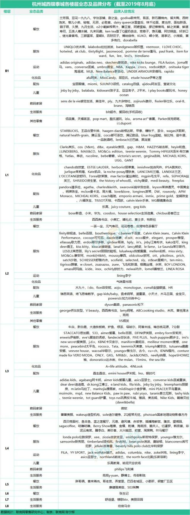 杭州购物中心排名，杭州17座购物中心（杭州有哪些商业购物中心）