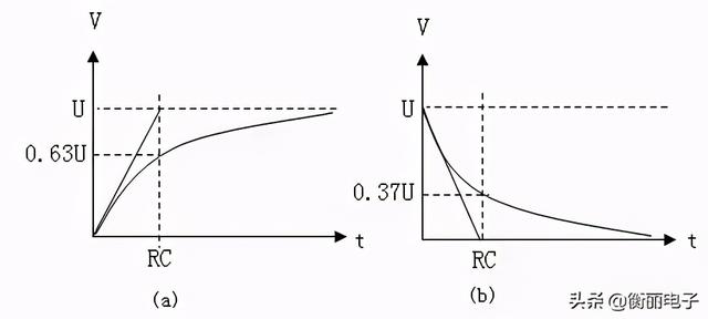 电解电容的作用，电解电容的作用和特点