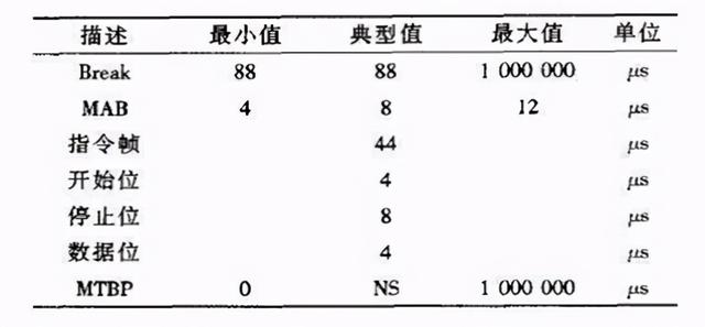 机械矩阵控制原理，大神分享多点矩阵控制系统