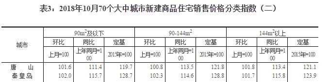 远洋城房价多少一平方，临沂1100个小区房价汇总