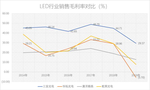 净利润断层详细讲解，净利润的陷阱判断盈利质量要避开这几个坑