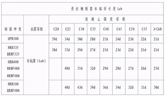 钢筋型号及表示方法表格，钢材的型号、钢号和规格