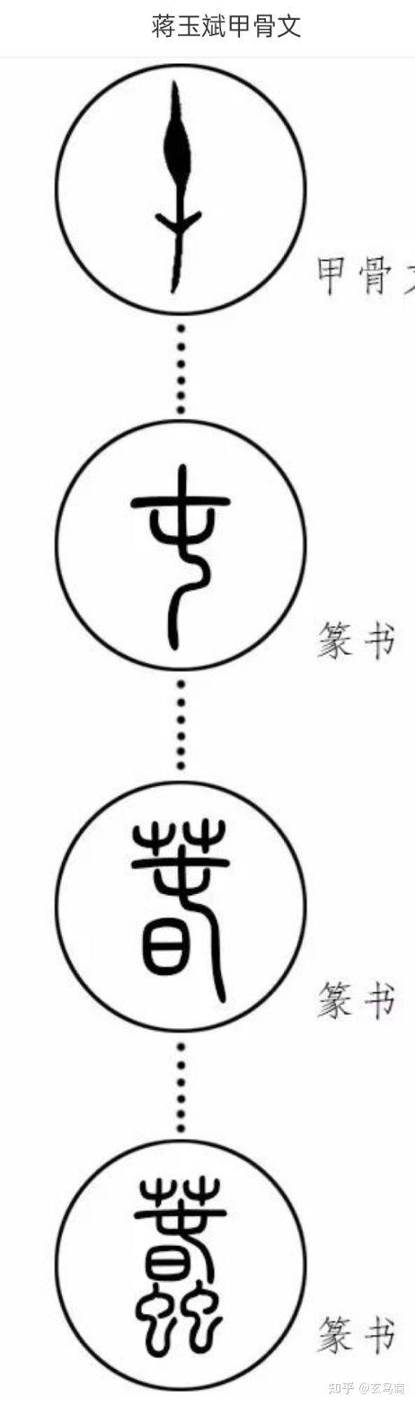 好甲骨文解读，获奖十万元的甲骨文