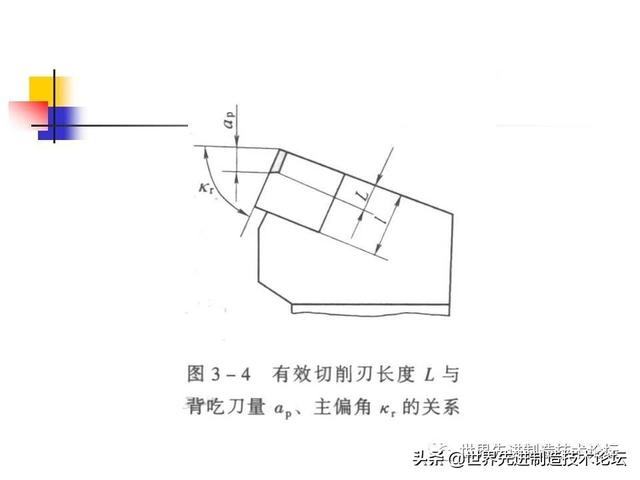 详解数控刀具基础知识，一文详解数控刀具基础知识