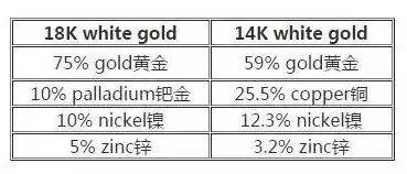 贵金属铂金是什么，看完此篇950铂金与18K白金别再傻傻分不清啦