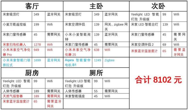 米家，米家智能家居全攻略