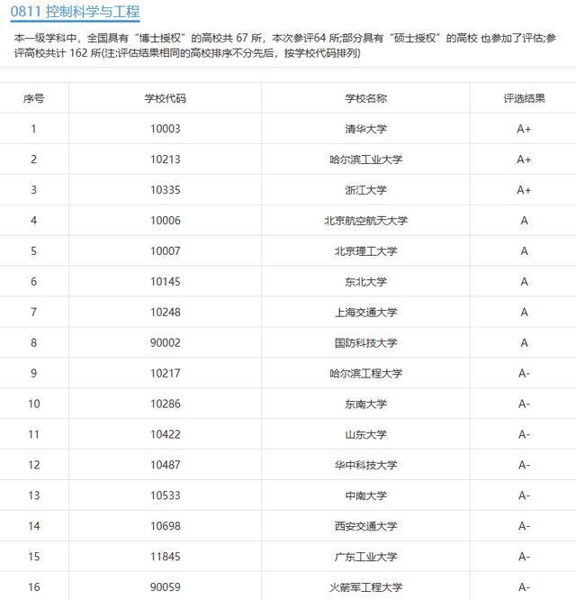 自动化专业选什么类型，自动化万金油专业