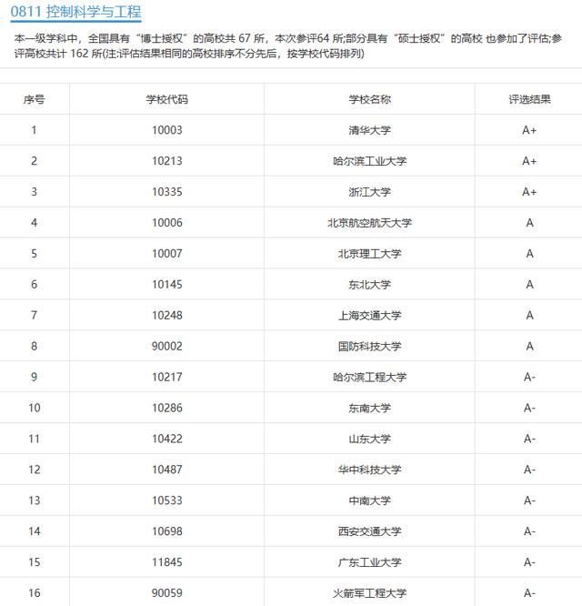 自动化专业选什么类型，自动化万金油专业
