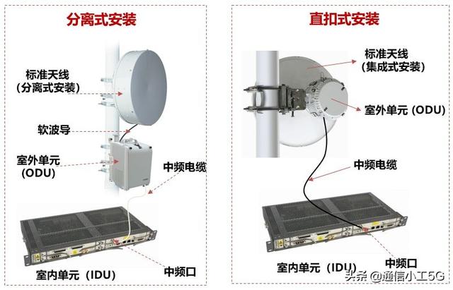 微波通信的实例，花十分钟时间读懂微波通信