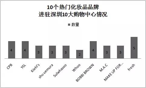 深圳百佳购物广场有什么，百佳两家社区店升级精品超市开业