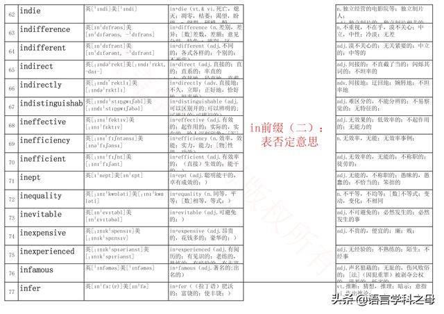 in前面一般加什么词，英语词组固定搭配