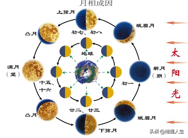 闰月一年有多少天，阴历闰月是哪些年（农历癸卯兔年因“闰二月”）