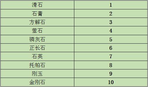 玉石的硬度是多少，汉皇说玉