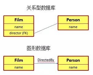 关系型数据库，常见的四种关系型数据库