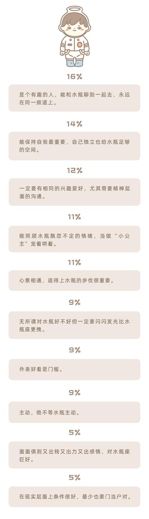 如何追求水瓶座？（双子座巨蟹座）插图1