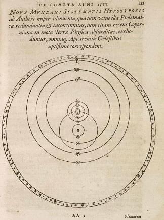 开普勒三定律适用于全宇宙，诡谲多端的火星