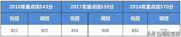 每科要考多少分才能读成都七中，录取率不到2我能顺利进入成都七中