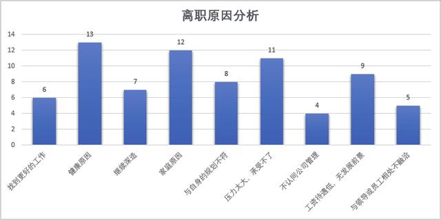 excel数据图表配色，让你的图表远离